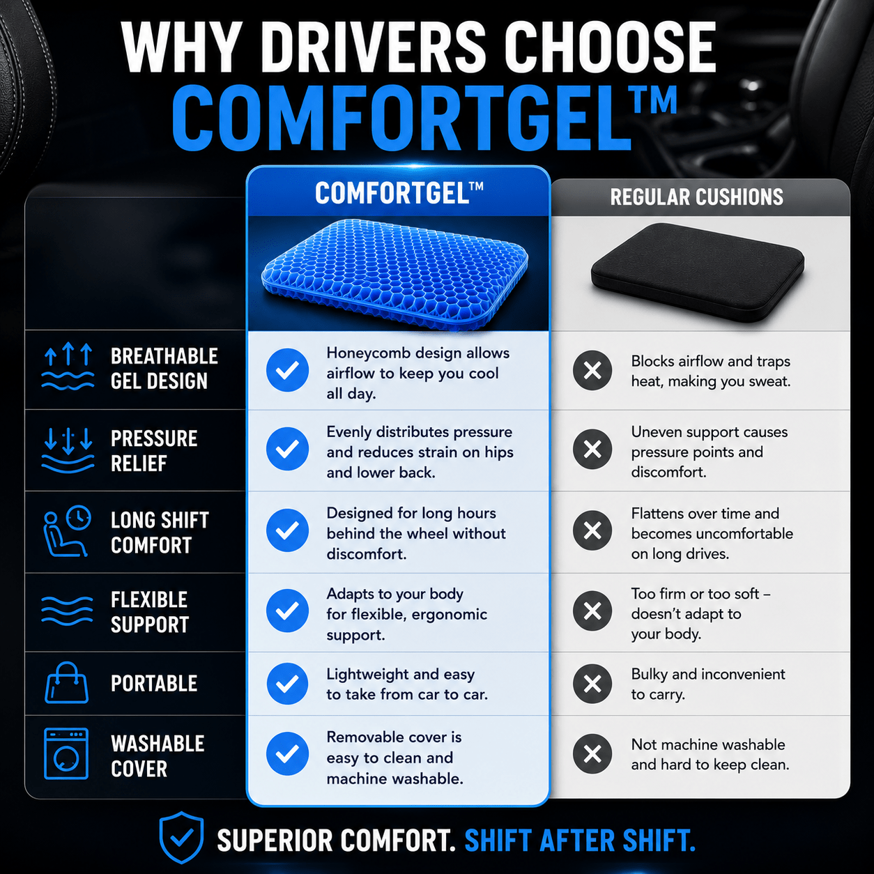 ComfortGel™ Driving Support Cushion - Drive Smart