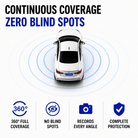 DriveSmart 360Guard™ Dashcam - Drive Smart