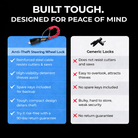 Ultimate Security Protection Bundle - Drive Smart